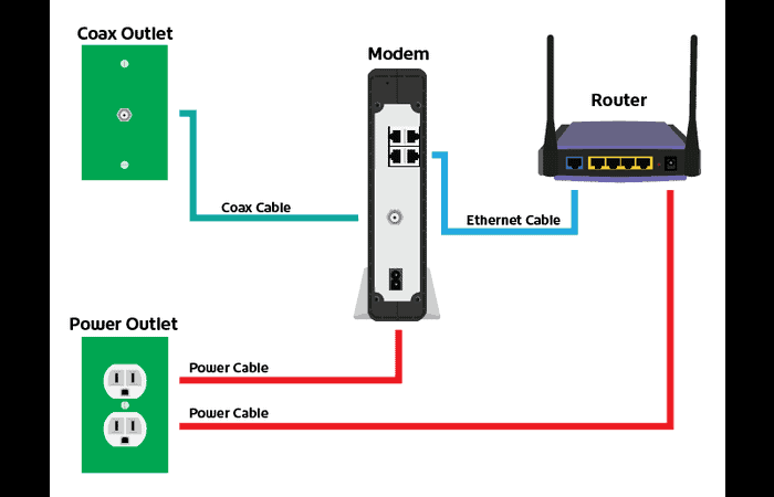 Power cycle modem